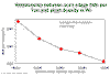 Silage19.gif (11566 bytes)